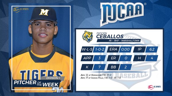 Ceballos tabbed as National Pitcher of the Week