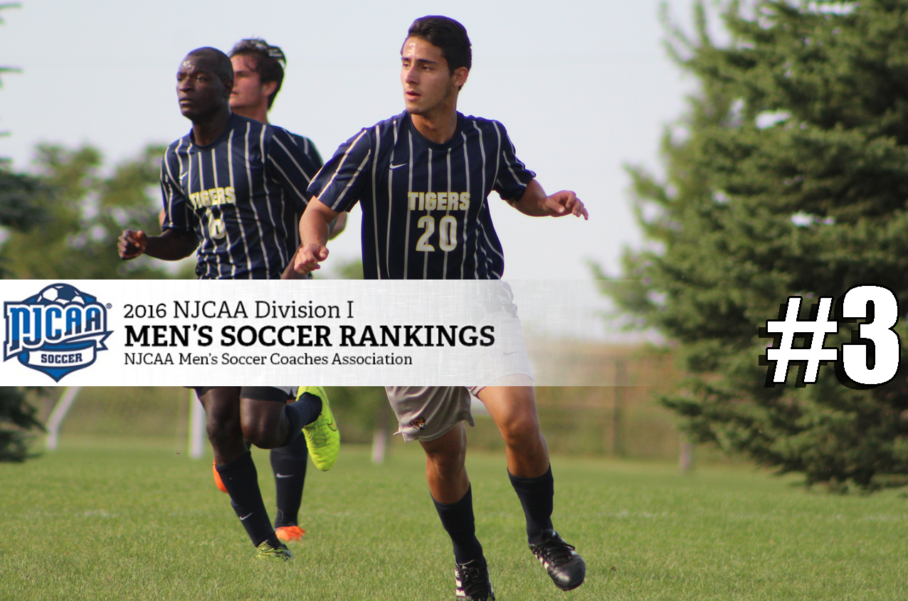 Men's soccer remains at No. 3 in NJCAA poll