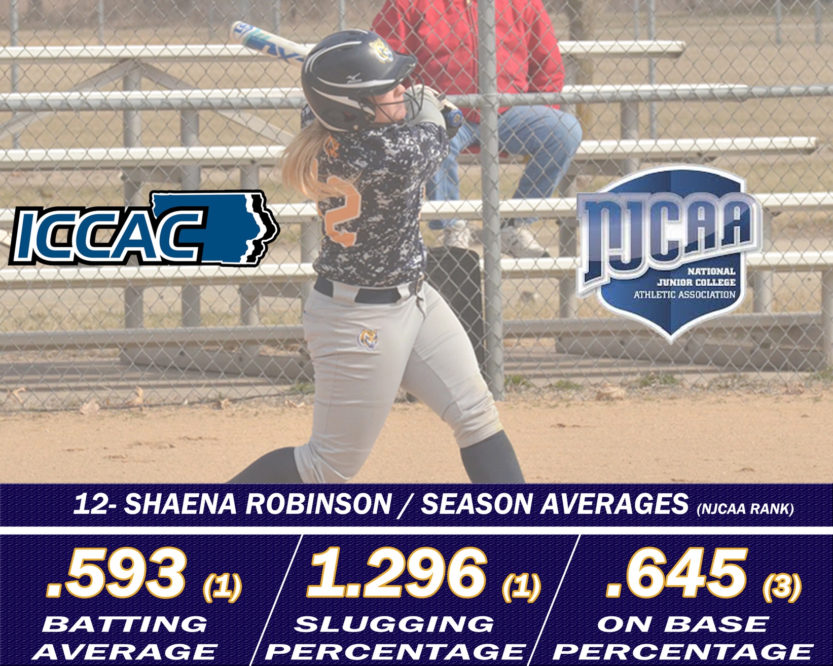 Shaena Robinson has been named the ICCAC Player of the Week for the second time this season