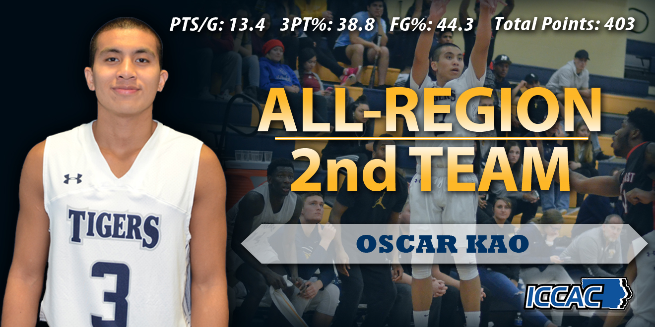 Oscar Kao Earns 2nd Team All-Region Honors