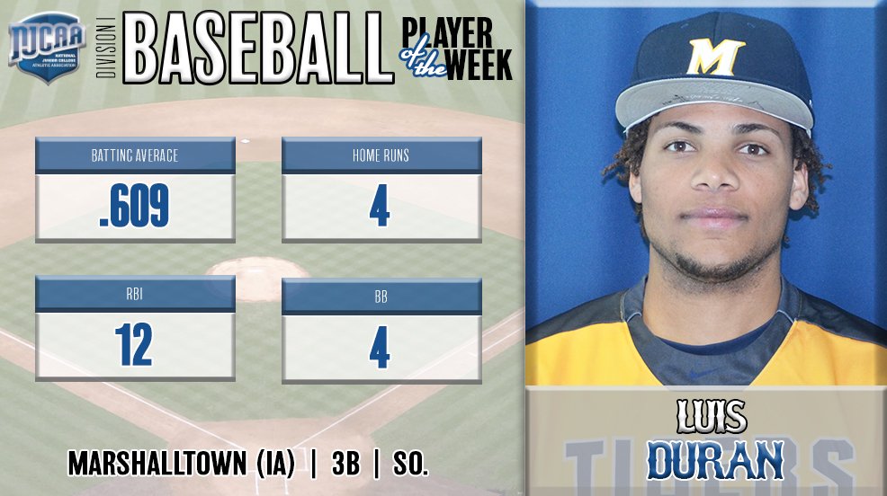 Sophomore Luis Duran has been named the NJCAA Division I Baseball Player of the Week