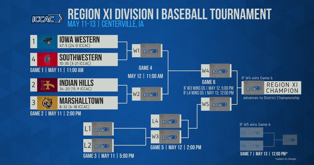 Region XI Tournament Preview