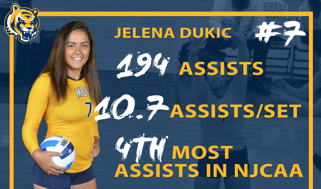 Jelena Dukic Named Athlete of the Week by ICCAC